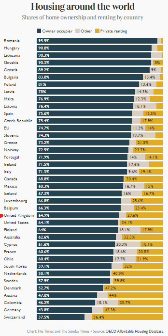 Home Ownership Around The World